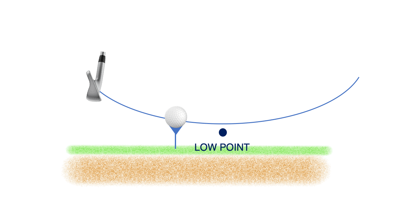 Iron Distance Control Session 1 golf.training