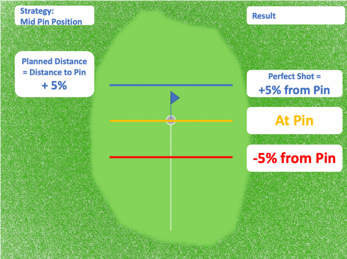 6 Strategy – golf.training