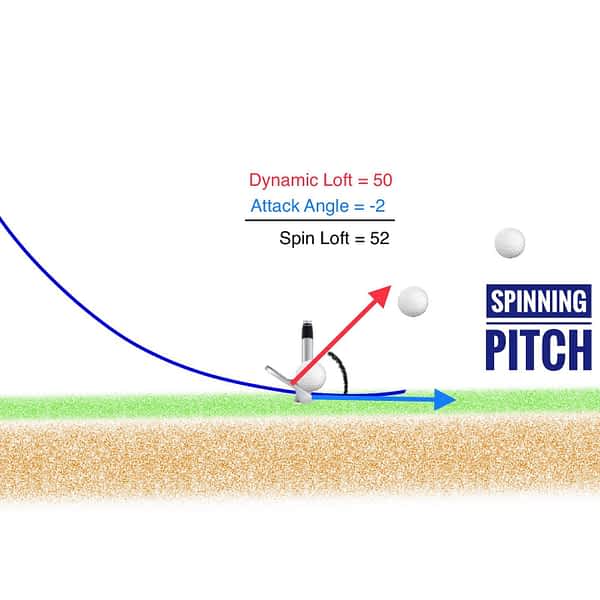 Short Pitch – golf.training