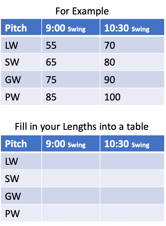 Long Pitch Session 3 Golf.Training