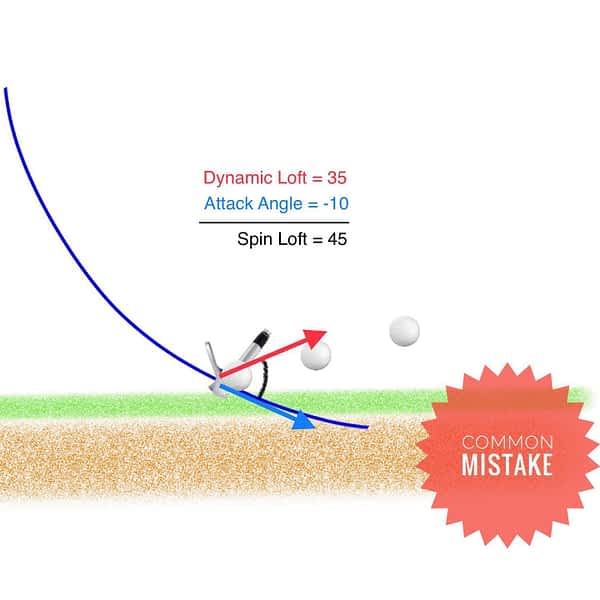 Short Pitch golf.training