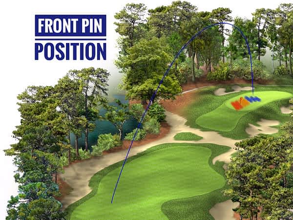 Pin on Golf Strategies