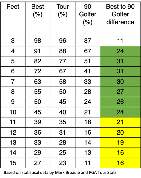 PUTT Games – golf.training